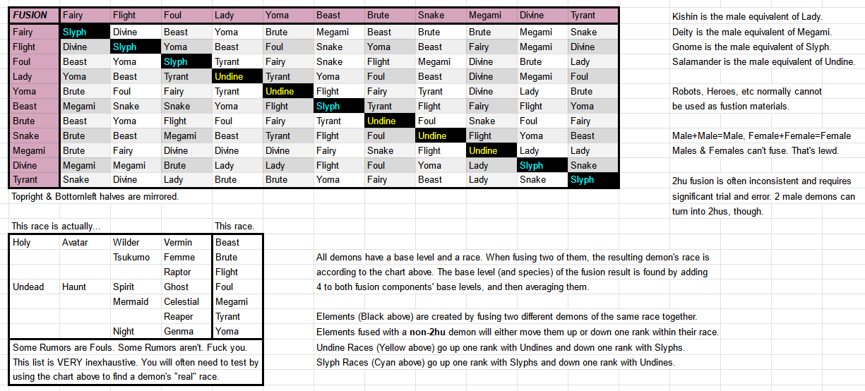Basic fusion guide.png