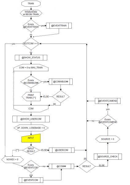 File:Emuera-flow-train.png