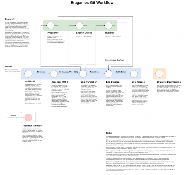 File:Eragames Git Workflow.png