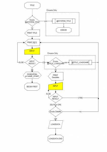 File:Emuera-flow-title.png