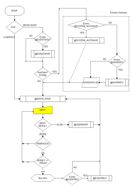File:Emuera-flow-shop.png
