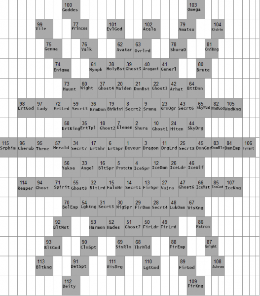 File:MantraGrid.png
