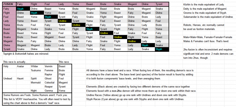 File:Basic fusion guide.png