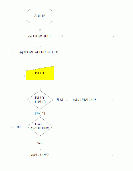 File:Emuera-flow-Ablup.gif